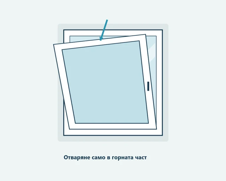 Схема на горно накланяне на прозоречното крило