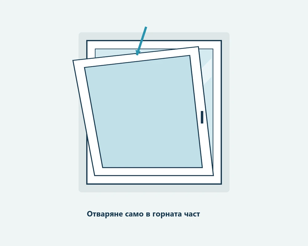 Схема на горно накланяне на прозоречното крило