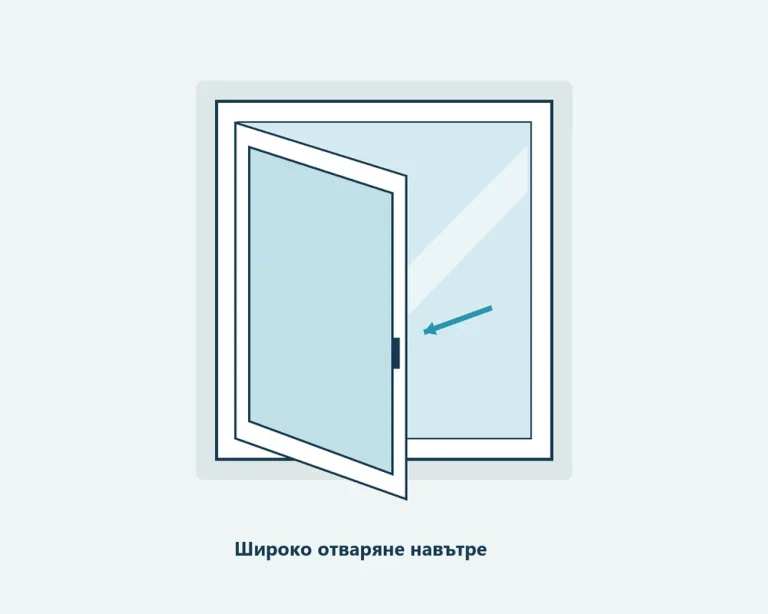 Схема на широко отваряне на прозореца навътре