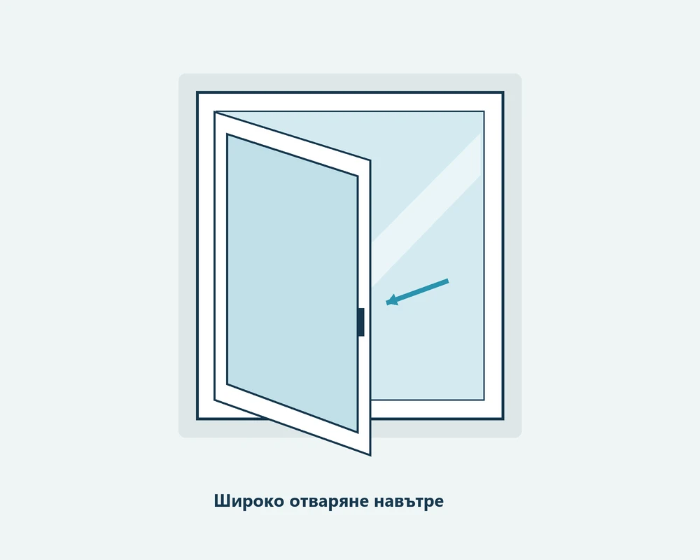 Схема на широко отваряне на прозореца навътре